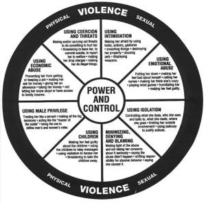 cycle_of_violence