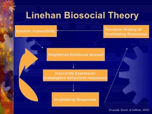 linehan_biosocial