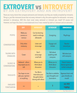 extroverts_chart