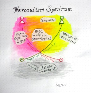 narcautism_spectrum