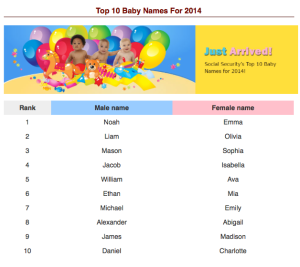 baby_names2014