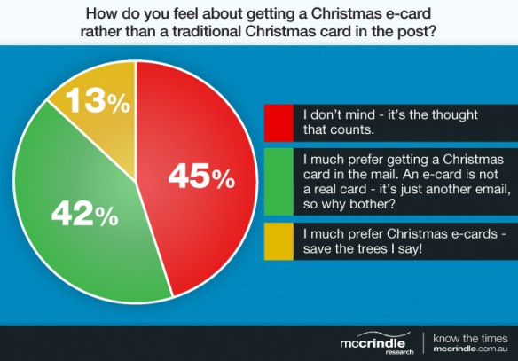 E-Cards-v-Real-Cards